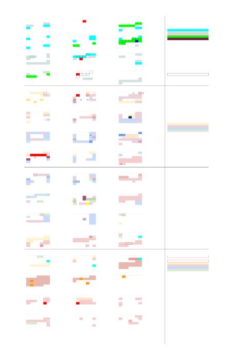Abstract planning